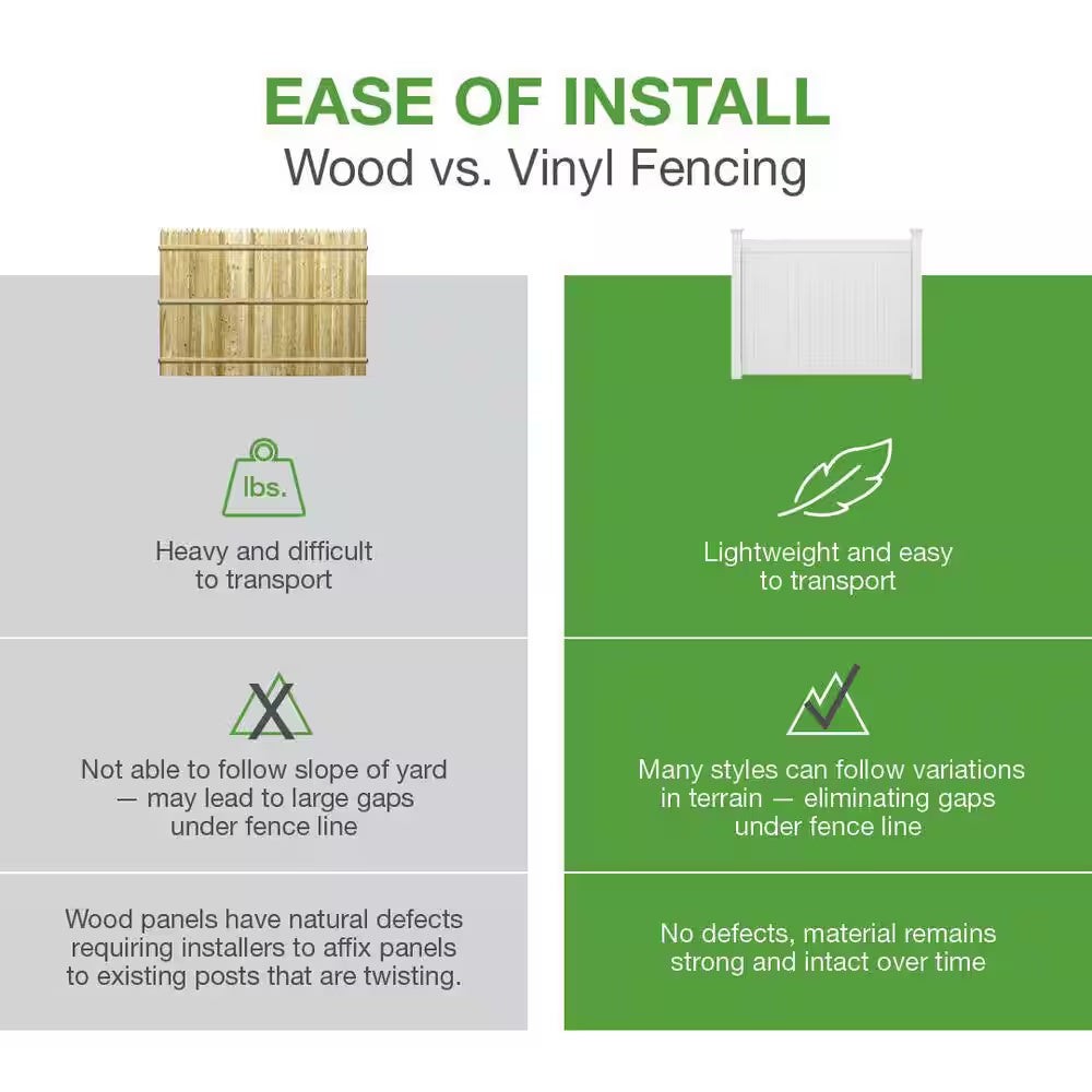 1-1/2 In. X 5-1/2 In. X 8 Ft. Vinyl Ranch Fence Rail