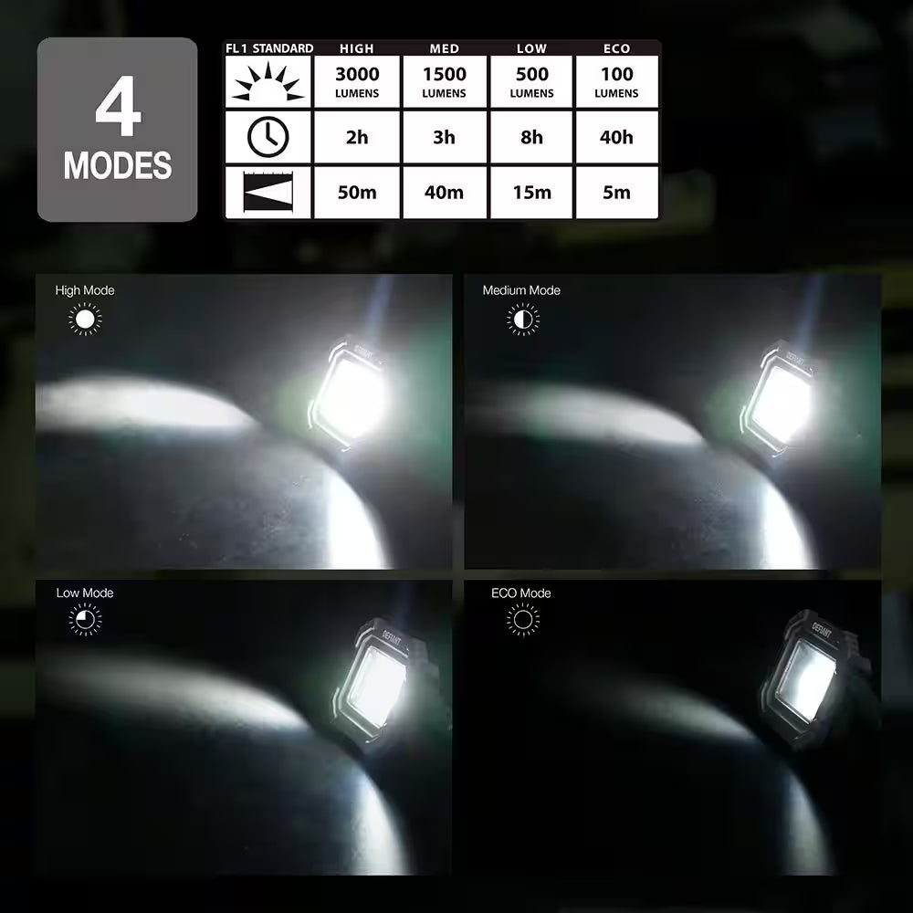 3000 Lumens Rechargeable Magnetic Utility Light with Power Bank (2-Pack )