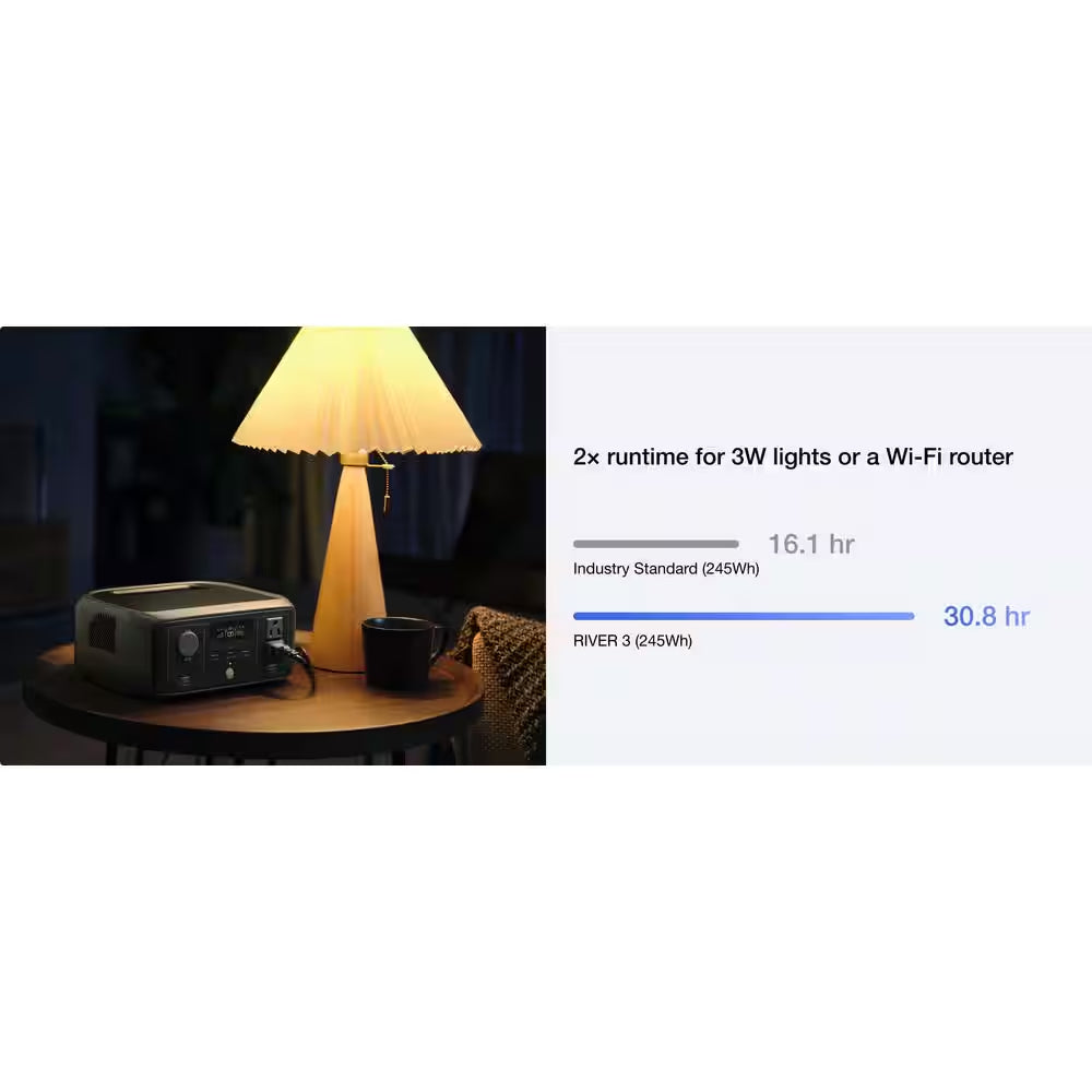 245 Wh River-3, 300-Watt Output, LFP Power Station, Home Backup, Camping, Push-Button Start Battery Generator