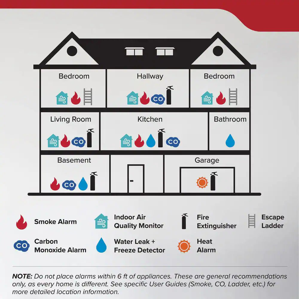 Home 3-A:40-B:C Class ABC 2.5 Lb. Fire Extinguisher 21030936