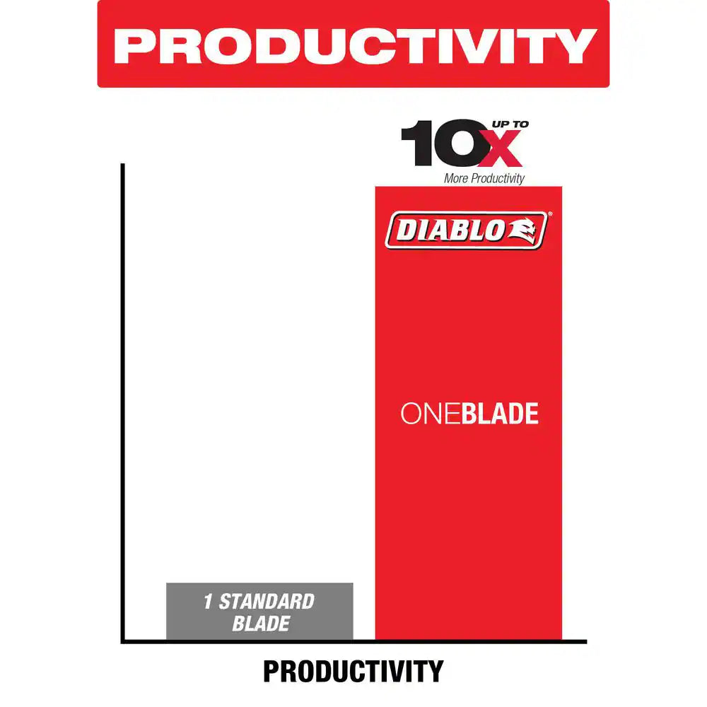 7-1/4In. X 60-Tooth Ultra Finish Circular Saw Blade for Wood