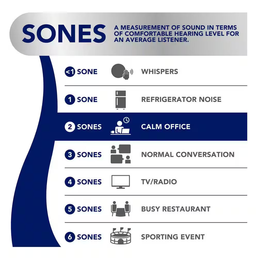 80 CFM Ceiling Bathroom Exhaust Fan with Light and 1300-Watt Heater