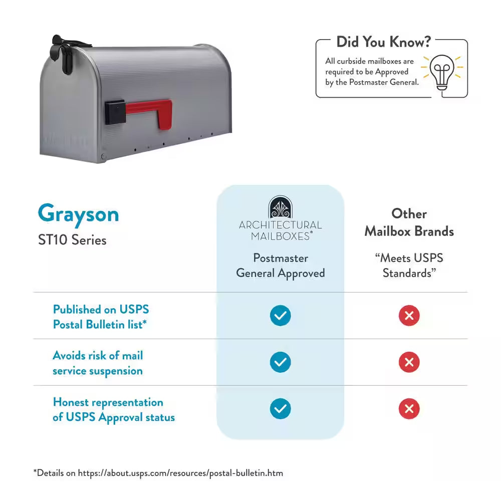 Grayson Gray, Medium, Steel, Post Mount Mailbox