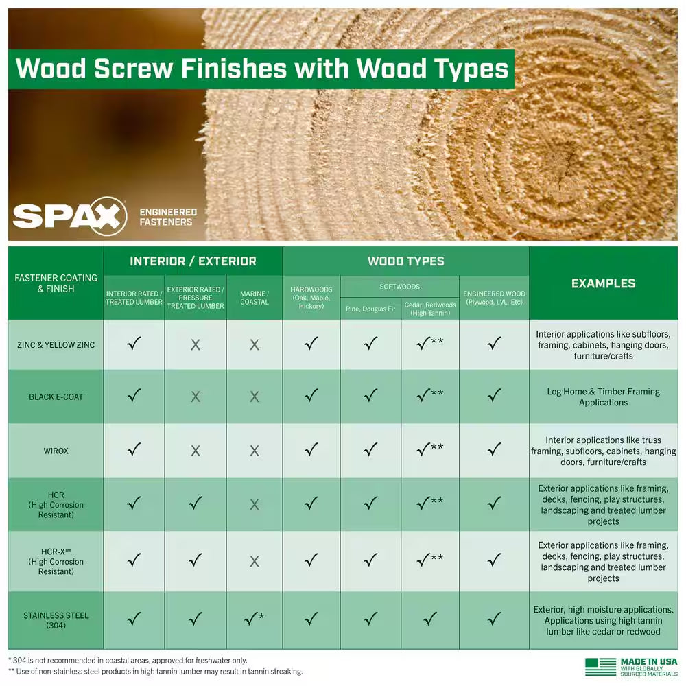 1/4 In. X 3 In. Exterior Hex Head Structural Wood Lag Screws Powerlags Hex (50 Each) Bit Included