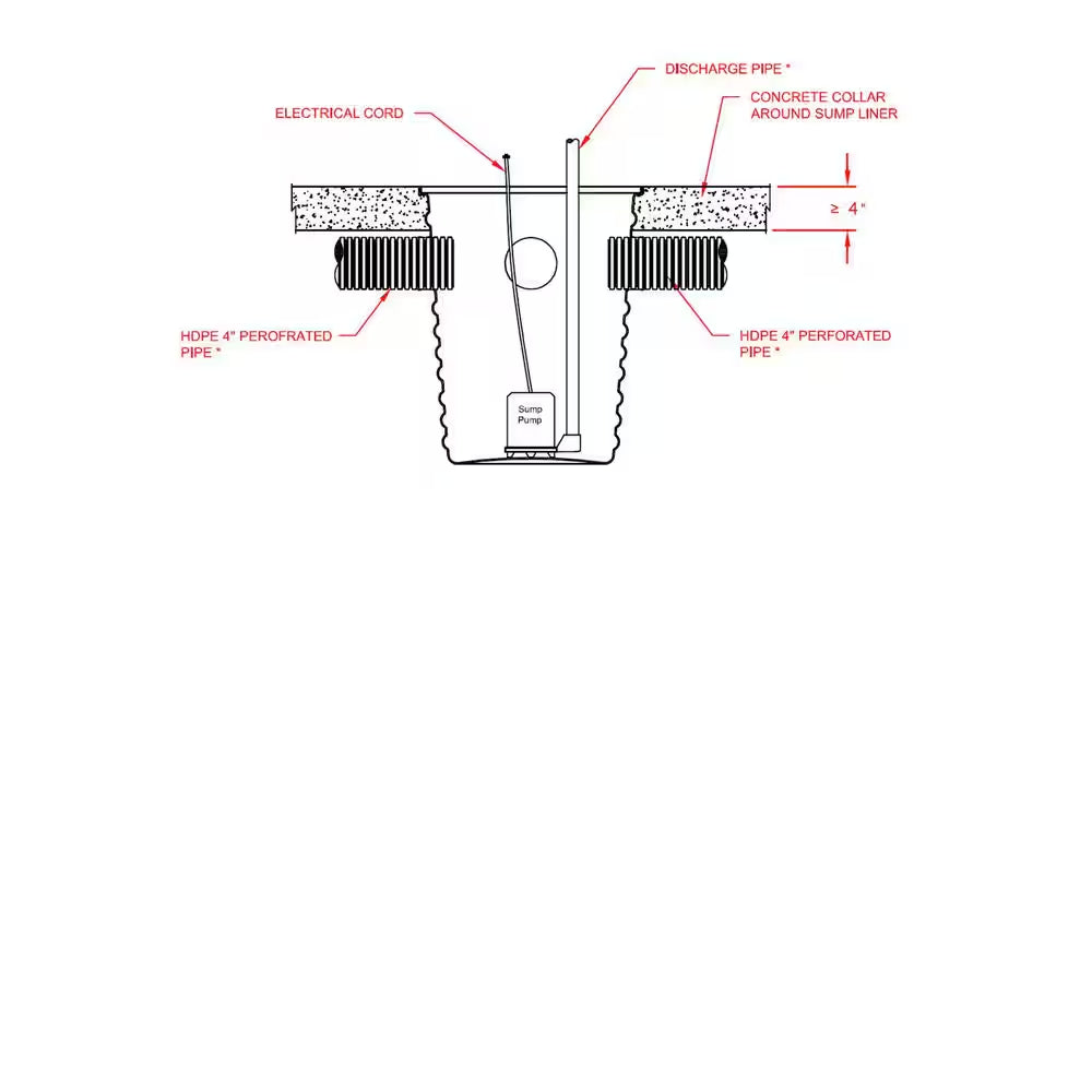 Heavy-Duty Sump Liner