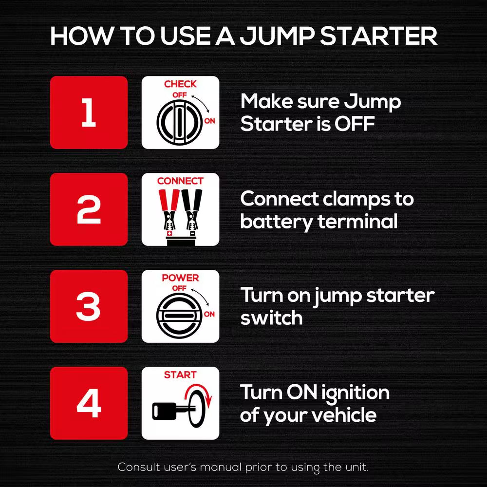 1000 Amp Jump Starter, Compressor, USB Power