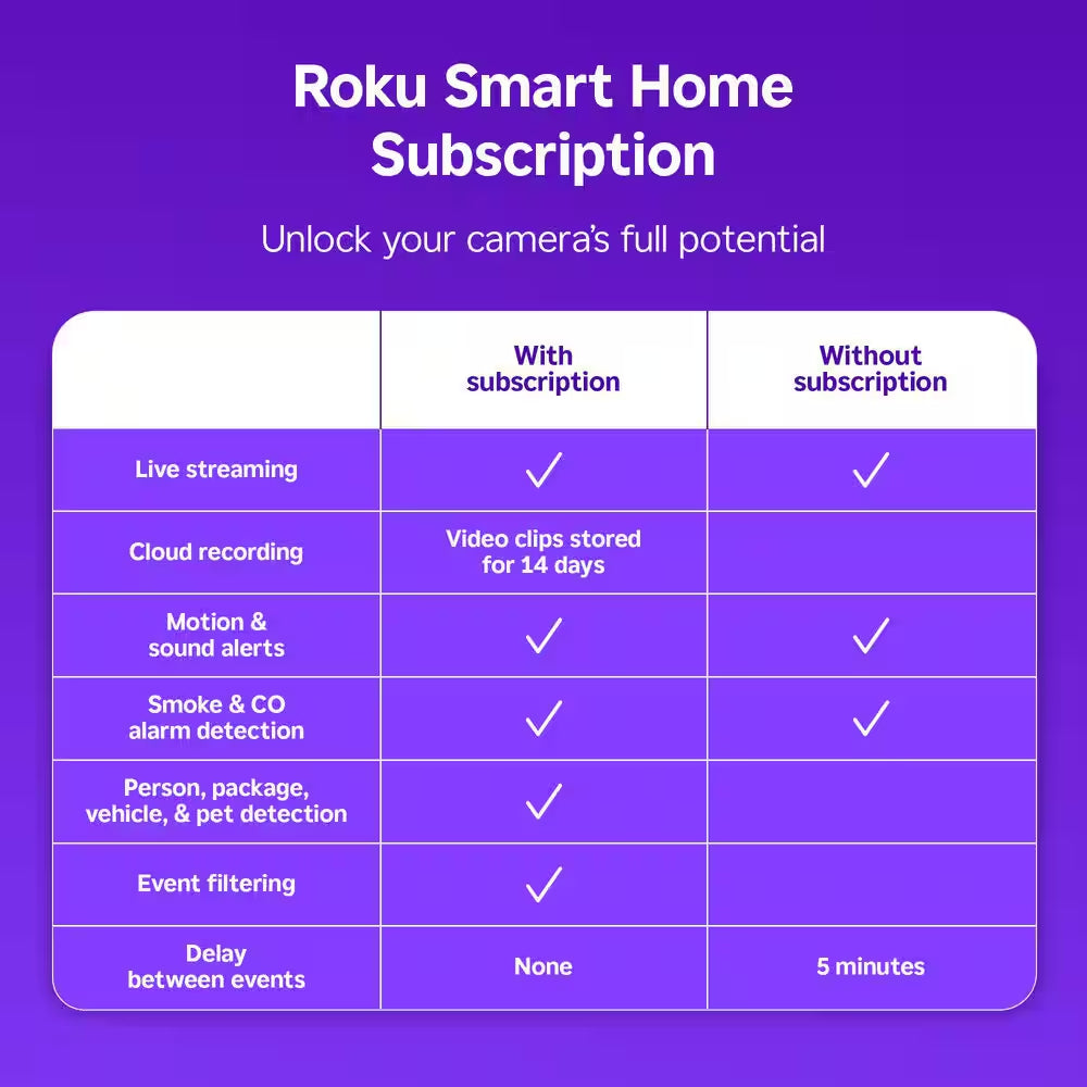 Smart Home Indoor Camera 360° Wi-Fi-Connected Plug-In Security Camera with Motion Detection and Tracking