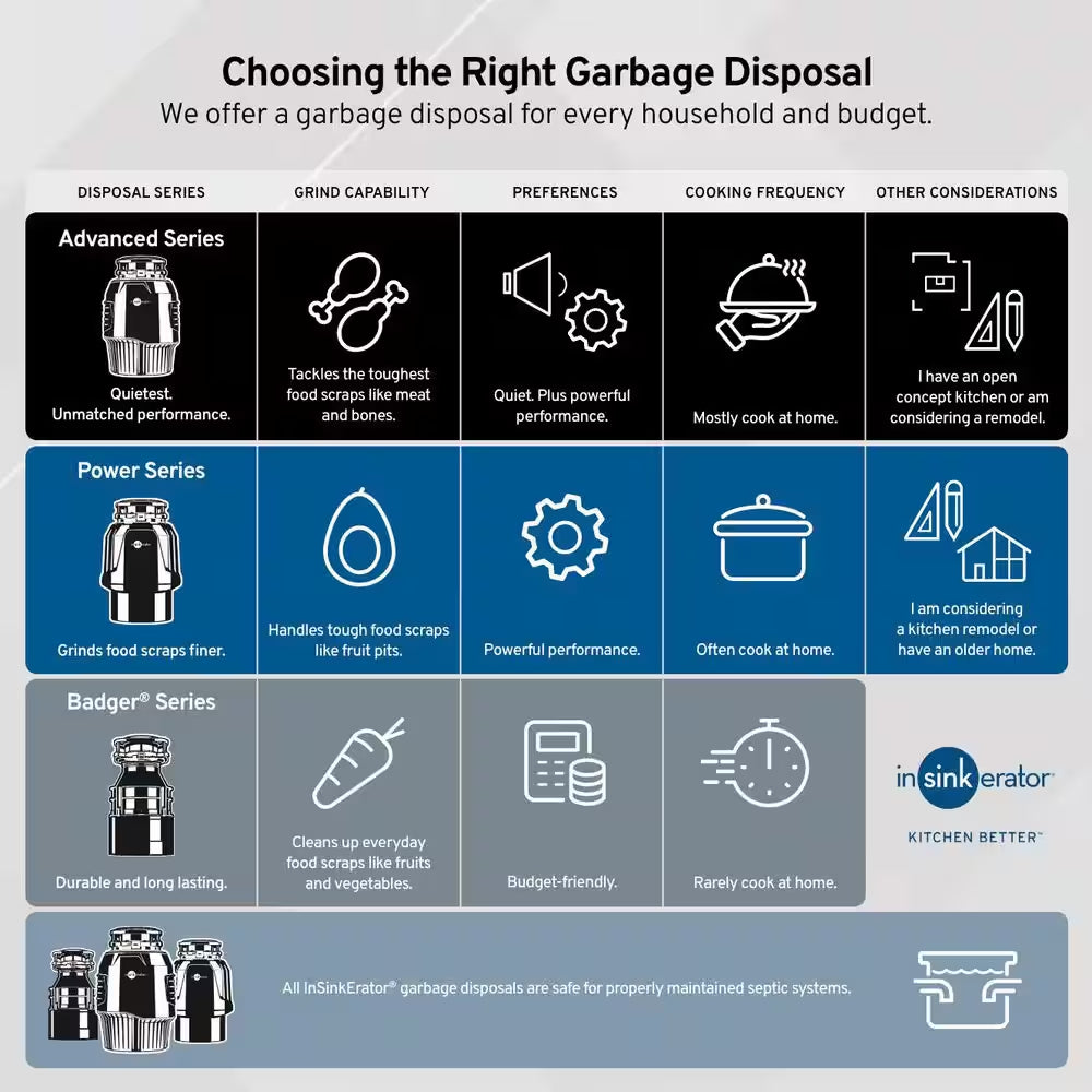 Badger 1, 1/3 HP Continuous Feed Kitchen Garbage Disposal, Badger Series