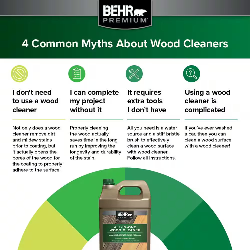 1 Gal. Redwood Solid Color Oil-Latex Exterior Wood Stain